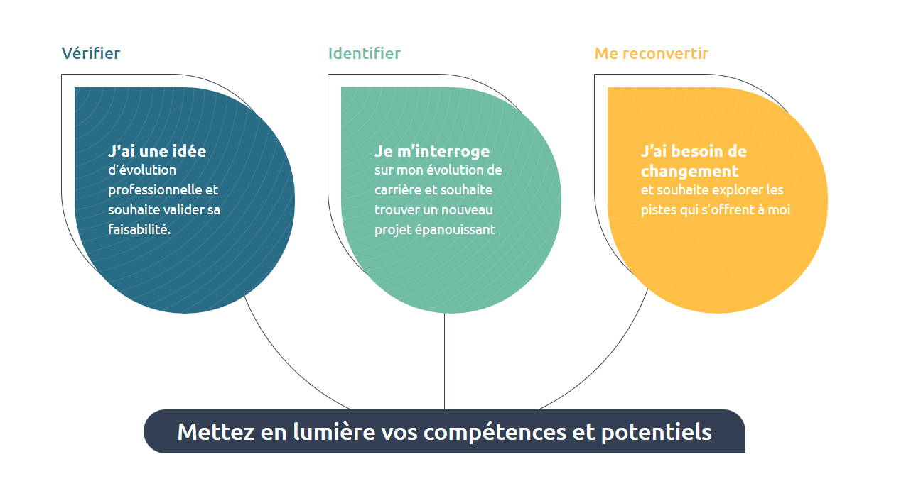 Bilan de compétences Nantes